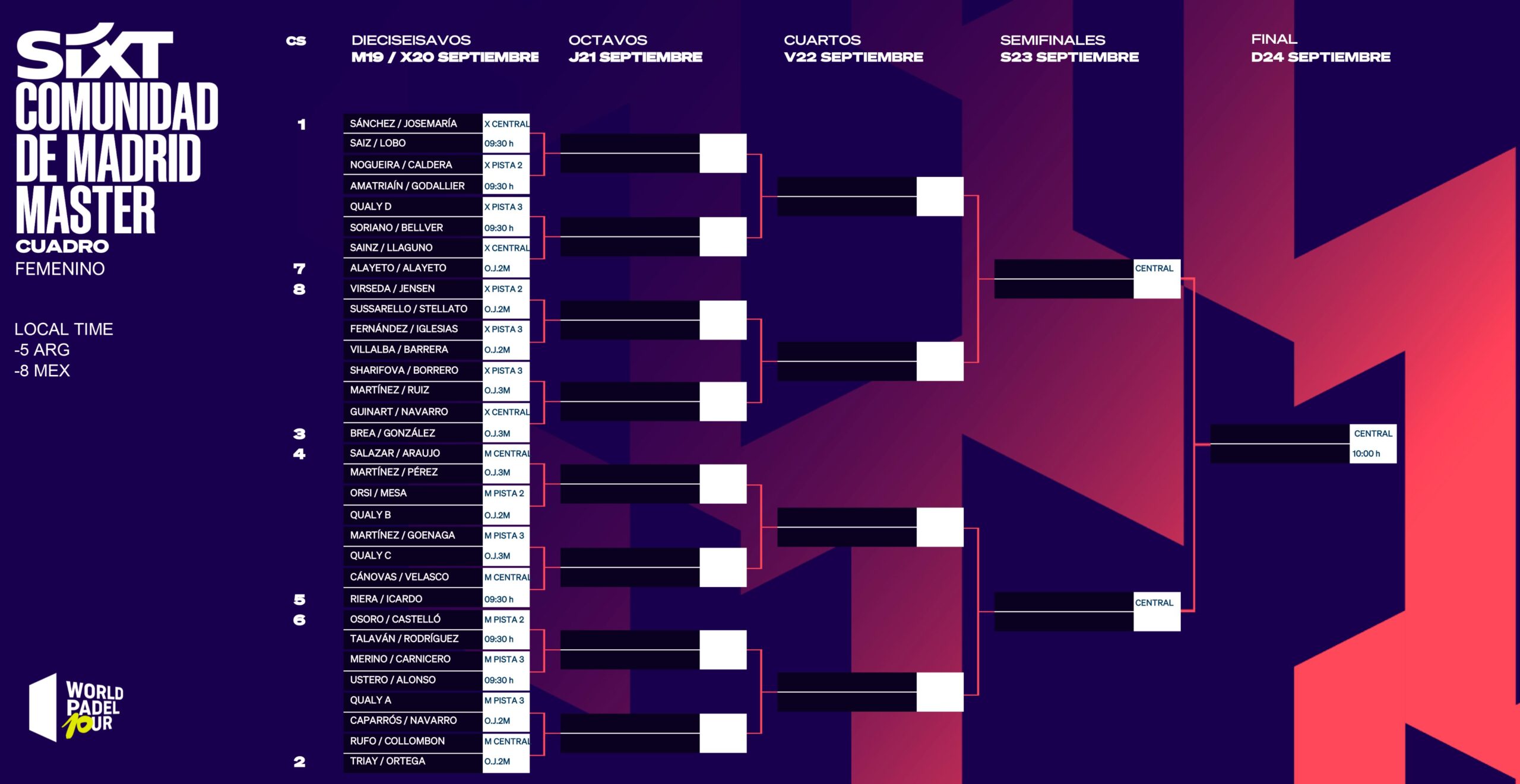 Cuadro femenino WPT Madrid Master.