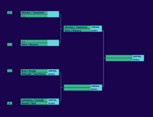 Cuadro femenino WPT.