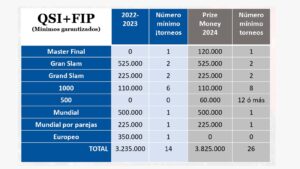 Reparto monetario de QSI+FIP