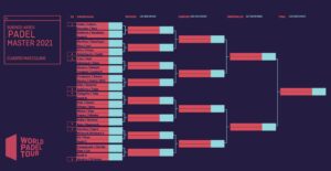 Buenos Aires Padel Master Cuadro Final Masculino 2021