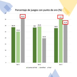 % Juegos Con Puntos De Oro (1)
