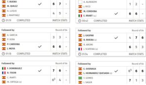 Algunos de los resultados del día de hoy