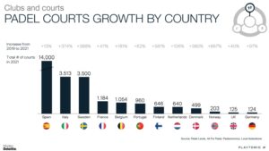 Pistas construidas entre 2019 y 2021